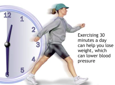 Description: Exercise can lower blood pressure