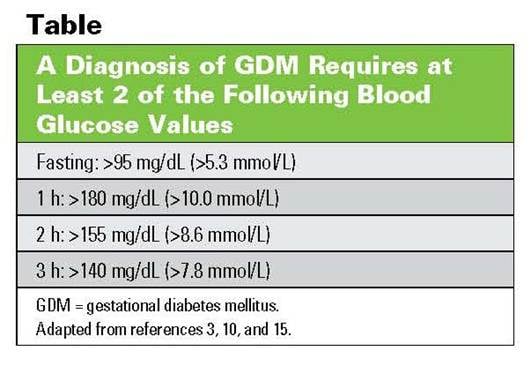 Description: GDM diagnosis 